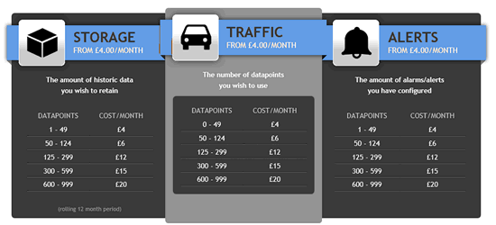 Price Plan